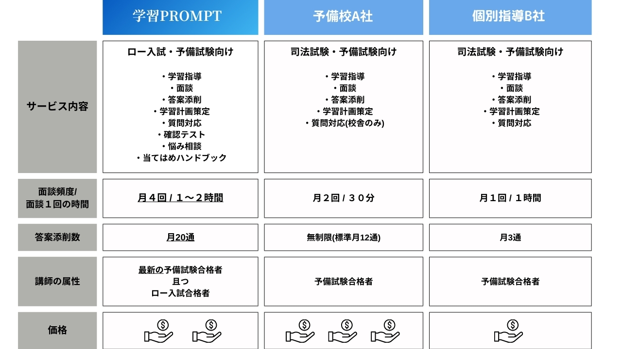 個別指導】学習PROMPT - The Law School Times -